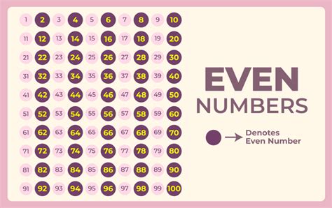 even numbers 1 to 1000|12.1.5 list of even numbers.
